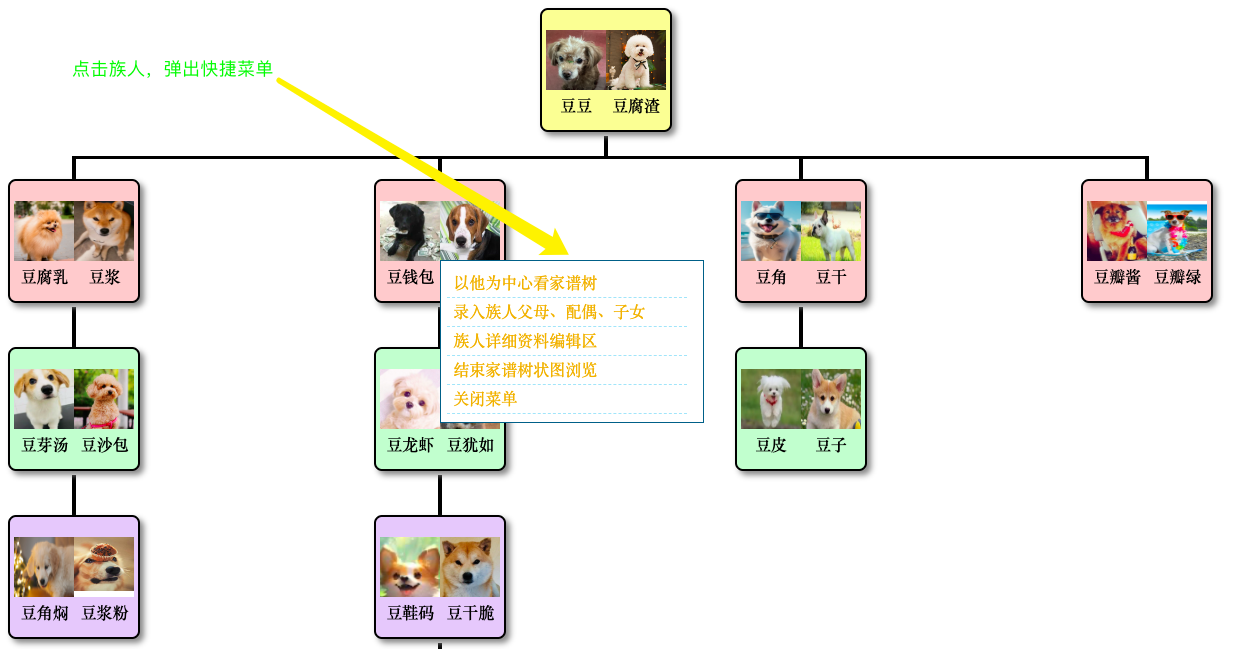 家谱在线家谱树状图